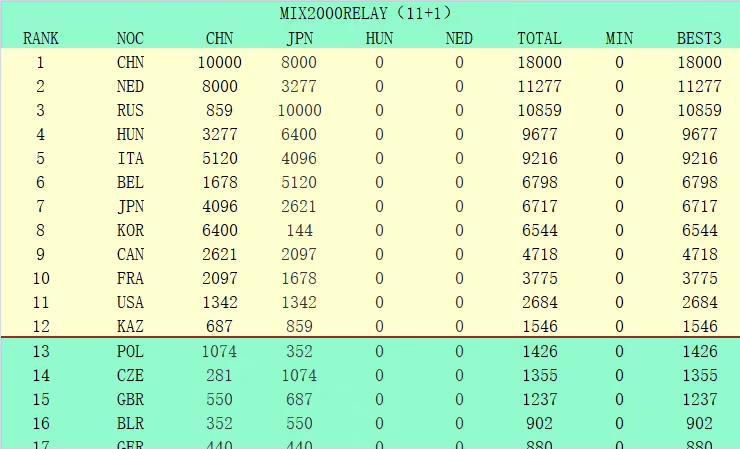 【双方首发以及换人信息】罗马首发：1-帕特里西奥、2-卡尔斯多普（77’59-扎莱夫斯基）、5-恩迪卡、14-迭戈-略伦特、23-曼奇尼、37-斯皮纳佐拉（63’92-沙拉维）、4-克里斯坦特、7-佩莱格里尼（63’17-阿兹蒙）、16-帕雷德斯（77’52-博维）、21-迪巴拉（83’43-拉斯穆斯-克里斯滕森）、90-卢卡库替补未出场：63-波尔、99-斯维拉尔、19-切利克、22-奥亚尔、60-帕加诺、61-皮西利、11-贝洛蒂乌迪内斯首发：1-西尔维斯特里、2-埃博塞莱、13-若昂-费雷拉（79’27-卡巴塞勒）、18-内胡恩-佩雷斯、29-比约尔、33-泽穆拉（83’12-H-卡马拉）、11-华莱士、24-萨马尔季奇（69’3-洛夫里奇）、32-帕耶罗、7-瑟克塞斯、26-托万替补未出场：93-帕德利、40-奥克耶、16-提科维奇、3-马西纳、31-托马斯、21-E-卡马拉、6-萨拉加、80-帕方迪、17-洛伦佐-卢卡、15-M-阿克